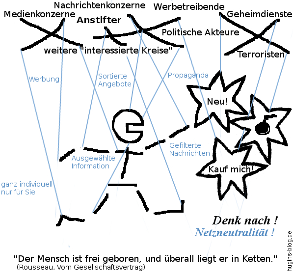 Illustration des Blogartikels 'Was ihr wollt - Netzneutralität oder Irreführung' | Hugins-Blog.de